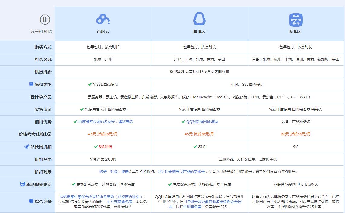 瓮安云主机代理对比.jpg